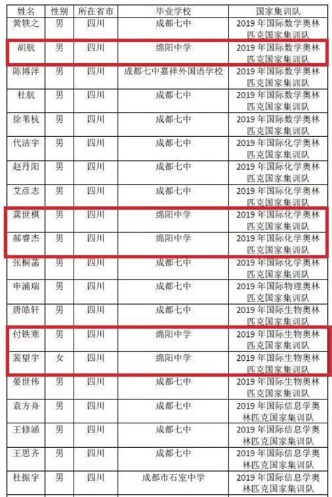 我国最好的三所重点中学，是清华北大保送生最多的，升学率很高_中国
