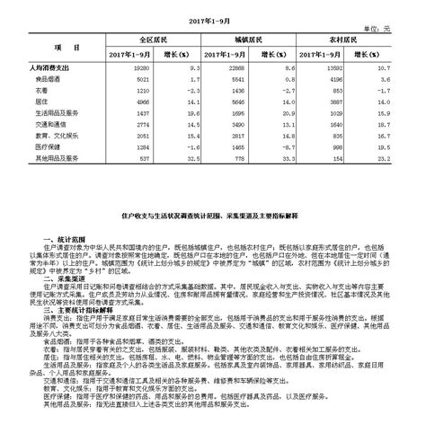 2013-2018年全国居民人均可支配收入及人均消费性支出情况_华经情报网_华经产业研究院