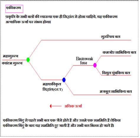 ब्रह्माण्ड की संरचना भाग 03 : मूलभूत बल – महा एकीकृत सिद्धांत(GUT ...