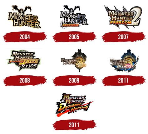 Monster Hunter Logo, symbol, meaning, history, PNG, brand