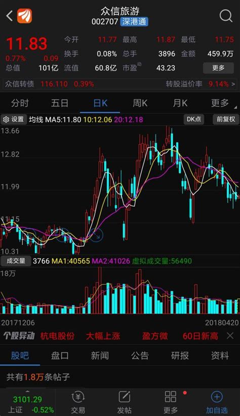 卖出股票技巧有哪些？股票上涨何时可以卖出？-股票-拍拍贷