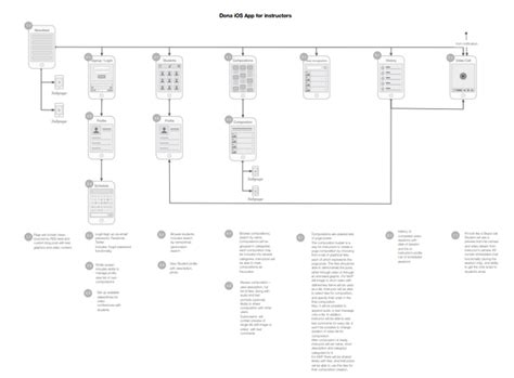Image result for Mobile App Development Process Flow Diagram