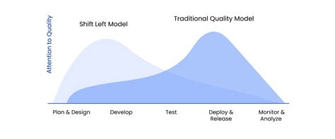 Image result for API Test Automation