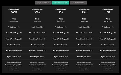 Quant Tekel Review 2025: Challenge Overview & Funded Account