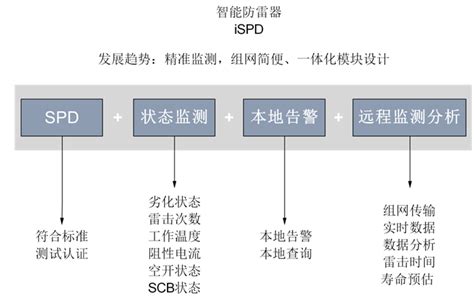 系统方案--广州图粤信息科技有限公司