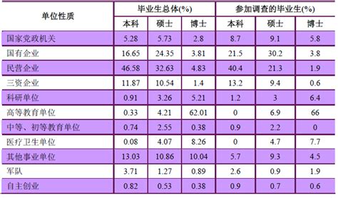 【23考研】一篇文章带你全面了解南京大学金融专硕 - 知乎