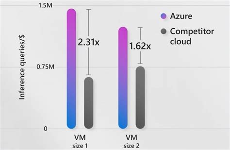 AzureAIInference