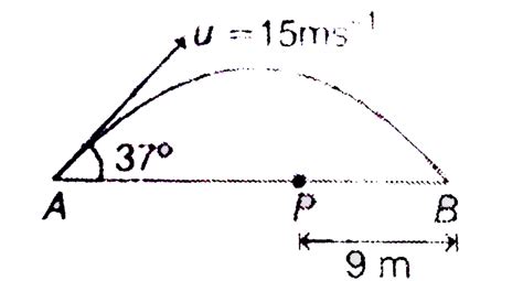 A ball is hit by a batsman at an angle of `37^(@)` as shown in figure ...