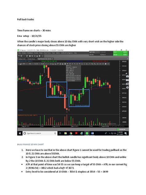 Python EMA Trading Strategy 的图像结果