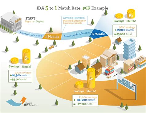 Image result for IDA Program