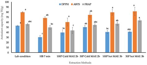 From Herbal Teabag to Infusion—Impact of Brewing on Polyphenols and ...