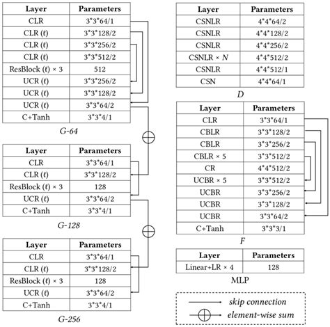 Network Architectures Table 的图像结果