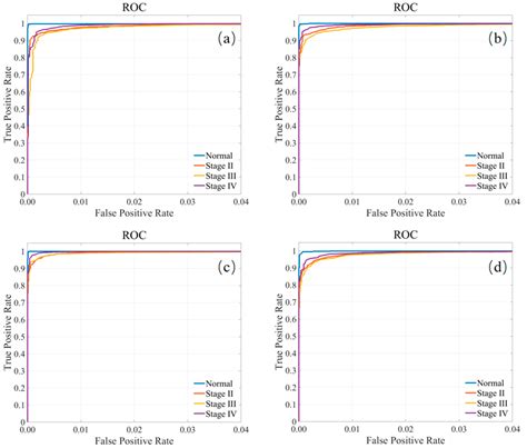 Deep Learning Tongue Cancer Detection Method Based on Mueller Matrix ...