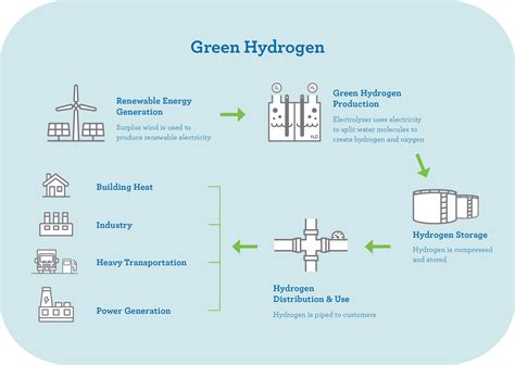 Why Hydrogen? | Atlantic Hydrogen Alliance