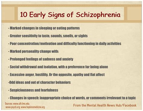Symptoms Of Schizophrenia In Teens – VRIMCA