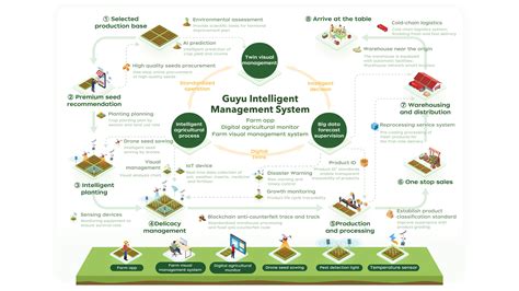 Image result for Intelligent Management System