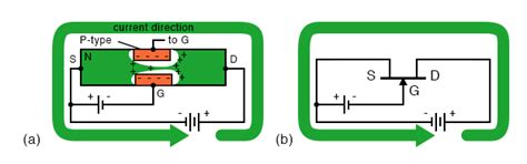 Junction Field Effect Transistor - Analog and Digital Electronics ...