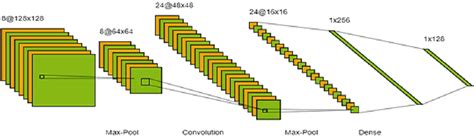 Deep Learn 的图像结果