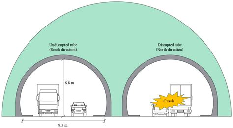 Resilience Assessment of a Twin-Tube Motorway Tunnel in the Event of a ...