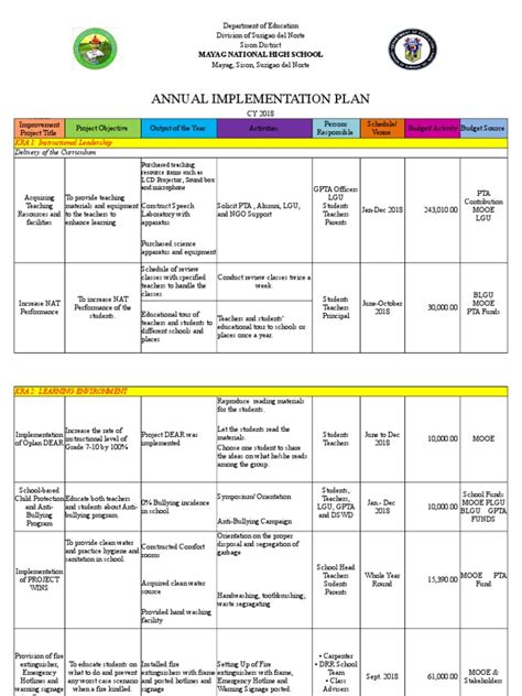 Annual Implementation Plan Sample Deped