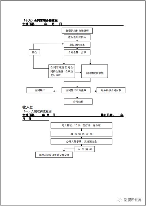 医院运营成本控制,医院成本控制管理,医院职能科室成本控制_大山谷图库