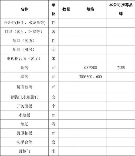 附表一：甲方提供材料明细表_word文档在线阅读与下载_免费文档