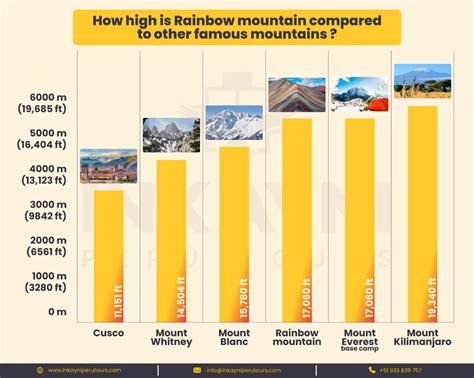 Rainbow Mountain Peru: A Guide ro Explore this Wonder