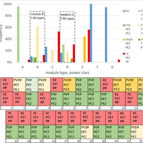 Image result for PV Module Types