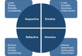 Tentative vs Directive Language 的图像结果