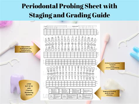 Perio Staging And Grading