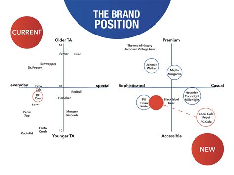 Brand Positioning Là Gì? Chiến Lược Xây Dựng Chi Tiết 2023