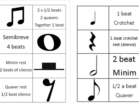 Note & Rest Chart 的图像结果