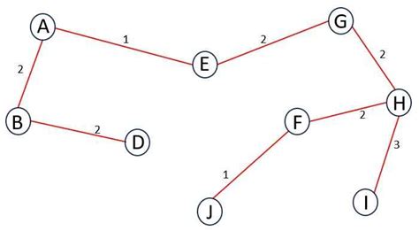 Prims Algorithm Graph Theory 的图像结果