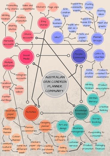 How to Create Environment Map 的图像结果
