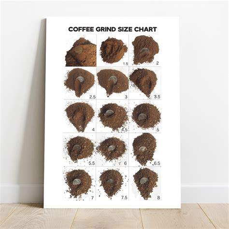 Poster Coffee Grind Size Chart MDF Cafe Coffee Grinding Size Chart ...