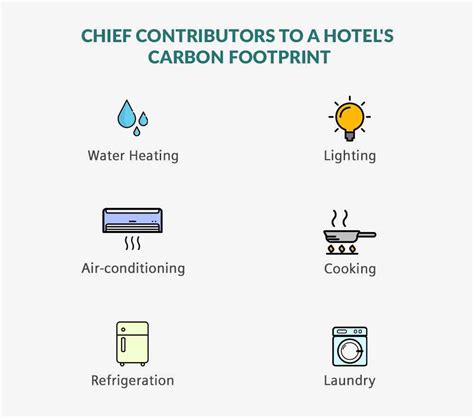 How a five-star hotel is using technology to deliver on the difficult ...