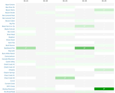 Montana Snow Report | Snowpack & Forecast
