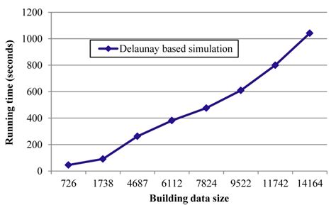 Size Calculation Algorithm 的图像结果