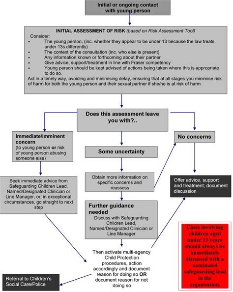 What Does Sexually Active'' Mean Doctor at Eliza Michaud blog