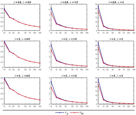Bayesian Analysis of Unit Log-Logistic Distribution Using Non ...