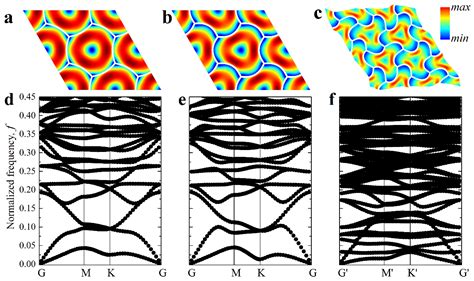 The Emergence of Sequential Buckling in Reconfigurable Hexagonal ...