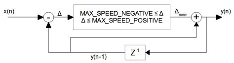 Image result for Slew Rate Limiter Block MATLAB