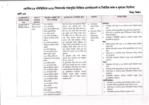 Image result for Class 9 Assignment 10th Week 2021