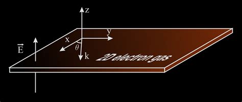 Image result for Work Function Physics