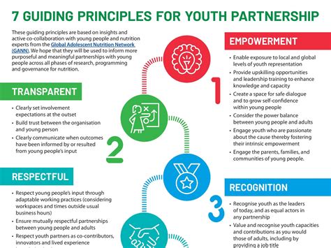 Guiding principles for youth partnership | ENN