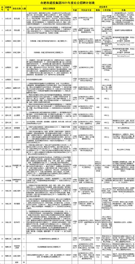 合肥事业单位最新招聘来啦！五险一金！_腾讯新闻