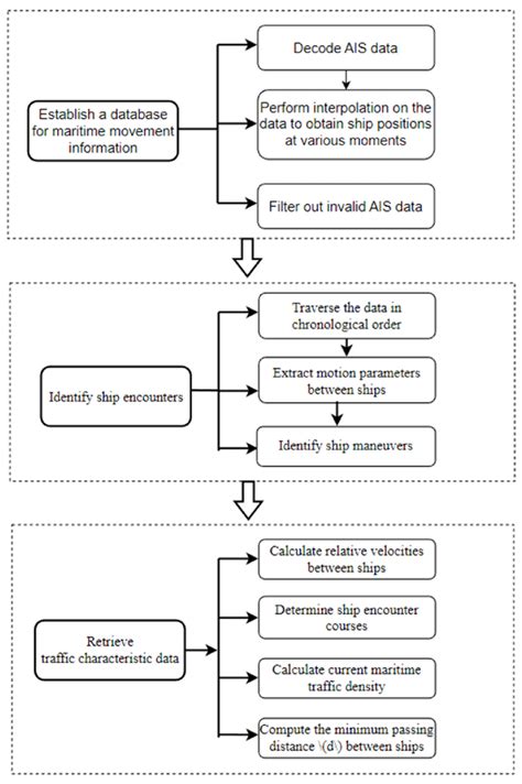 Sample Process 的图像结果