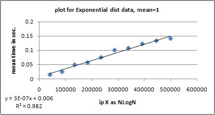 Image result for How T Scale Exponential Values in 2 D Plot in Python