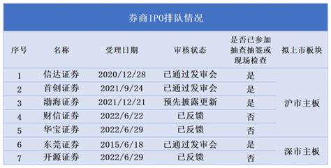 ipo意思是什么（股票的IPO的概念解析）_犇涌向乾