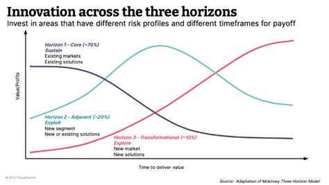 Bootstrapping innovation in financial service firms | Thoughtworks India